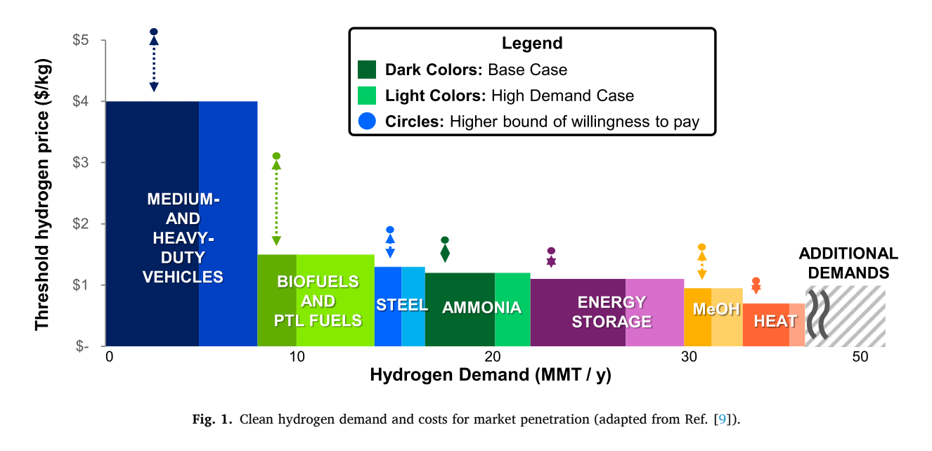hydrogen technology 2