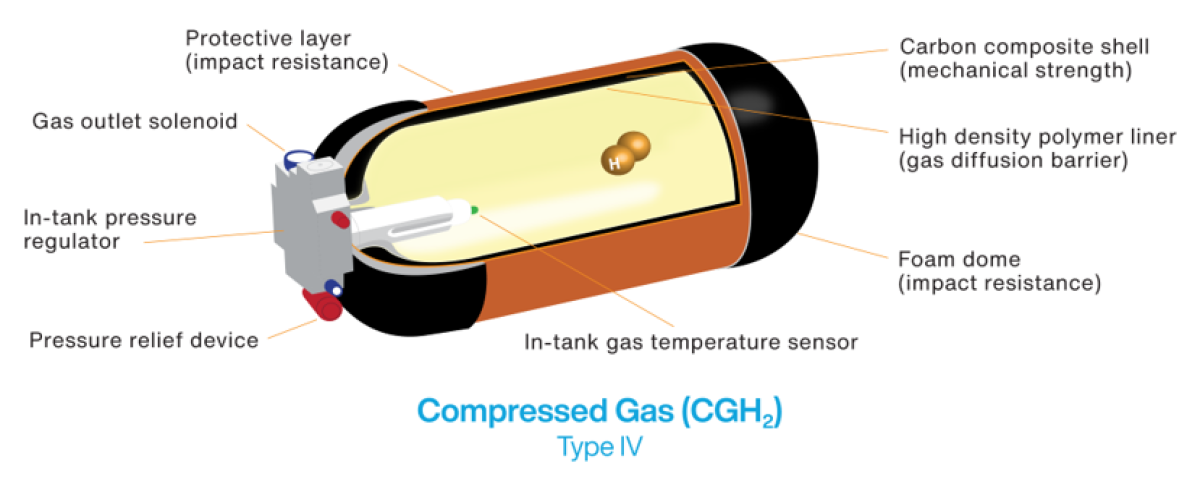 hydrogen