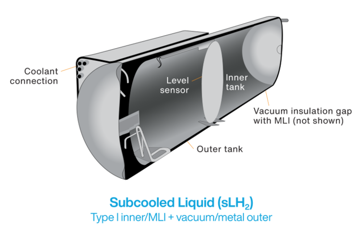liquid hydrogen