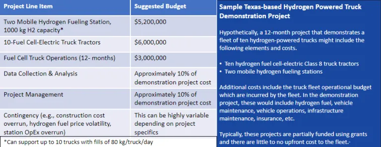 budget