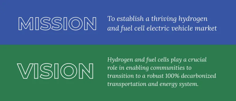Mission - Vision graphic